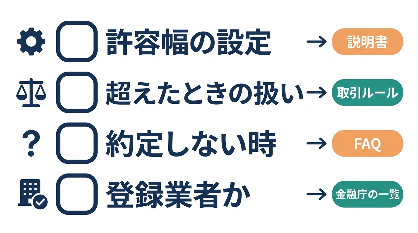 許容幅の設定、超えたときの扱い、約定しないときの扱い、登録業者かどうかについて、それぞれの確認先を示したチェックリスト