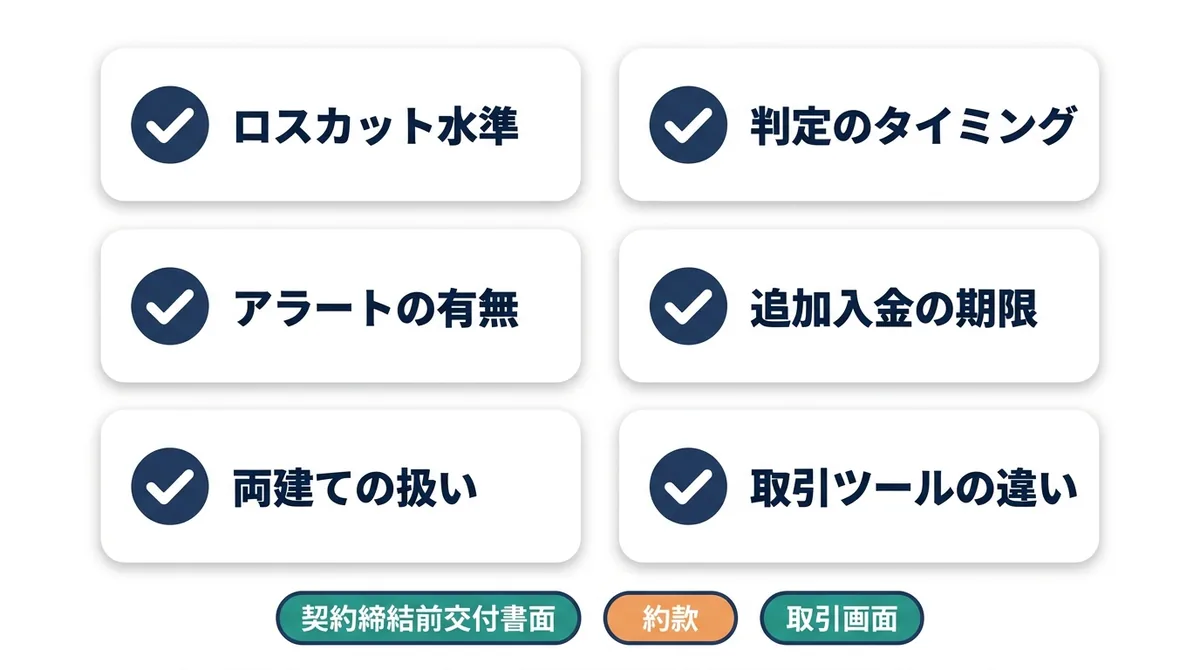 口座開設前に確認するロスカット水準など6項目のチェックリストと、確認先の書面・画面を示す図解