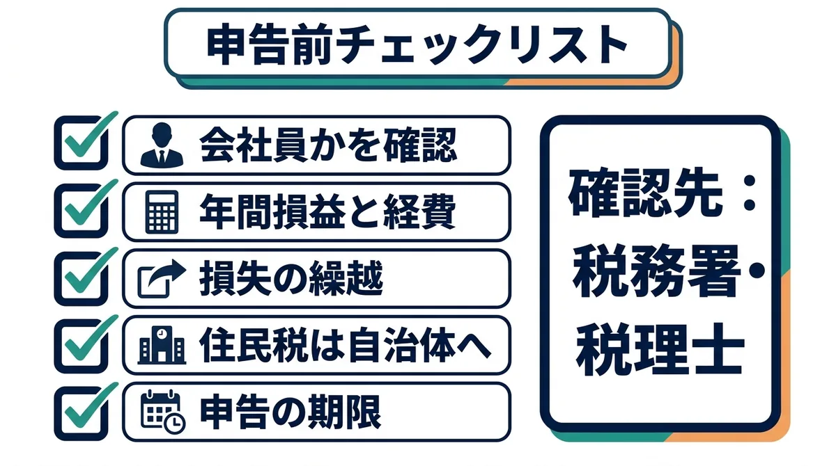 FXの申告前に確認する5項目のチェックリストと、確認先は税務署・税理士であることを示す図